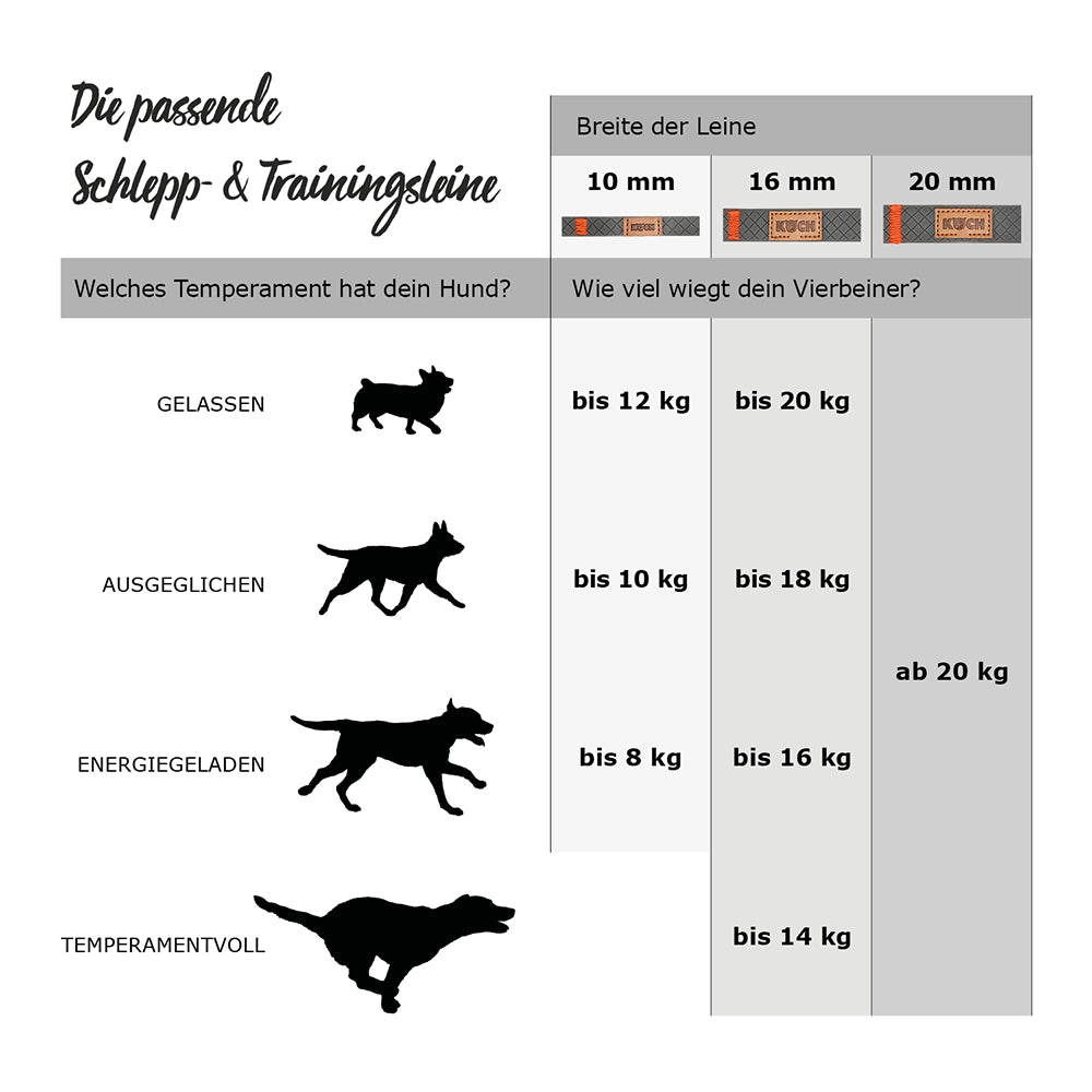 Schleppleinen von KOCH Gewichtsempfehlung